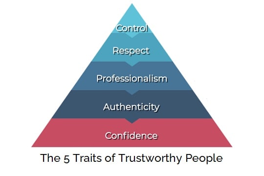 5 traits of trustworthy people